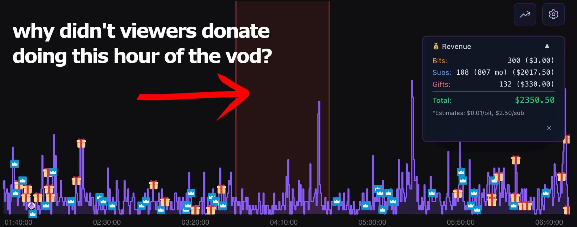 Financial Mode showing earnings chart with revenue peaks highlighted during stream