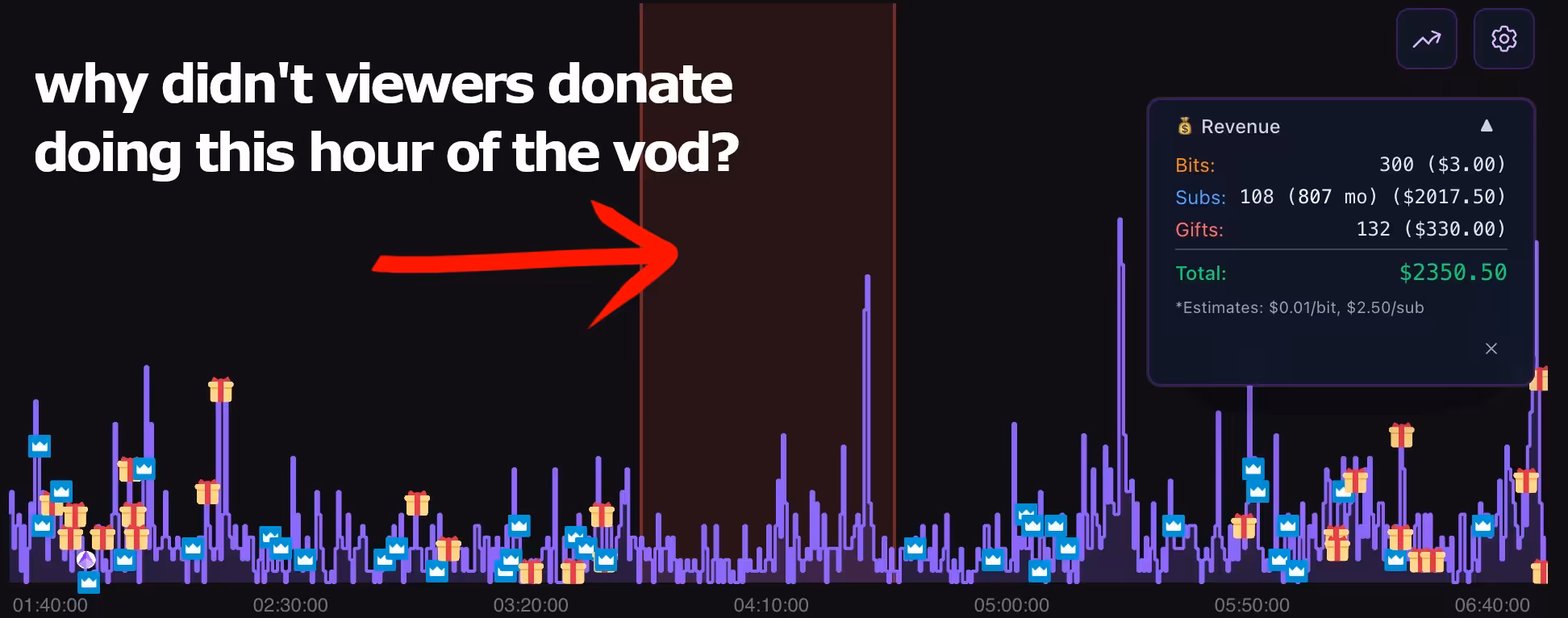 Financial Mode showing earnings chart with revenue peaks highlighted during stream